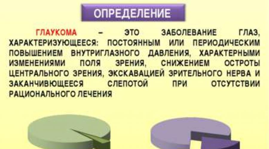   Неотложная помощь при остром приступе глаукомы. Презентация к открытому уроку на тему: «Нарушения гидродинамики глаза