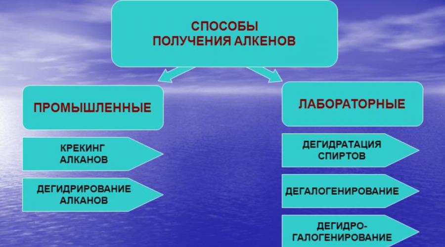 Практическое применение алкенов презентация. Применение алкенов