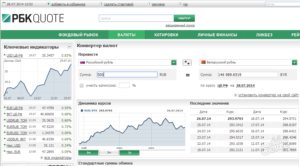 Конвертер валют онлайн гривны в белорусские рубли
